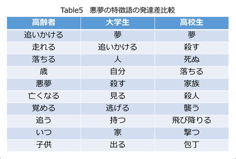 夢見るう|「夢見る」の意味や使い方 わかりやすく解説 Weblio辞書